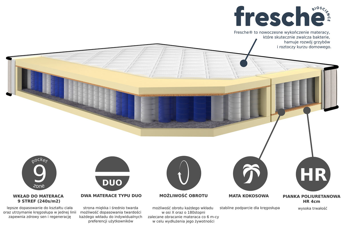 Lit continental 180x200 cm Daliano avec rangement velours beige